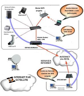 reseau IP et internet par satellite à Agen